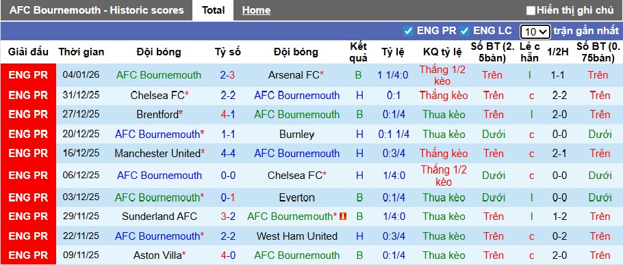 Nhận định, soi kèo Bournemouth vs Tottenham, 02h30 ngày 8/1: Bệ phóng sân nhà - Ảnh 4