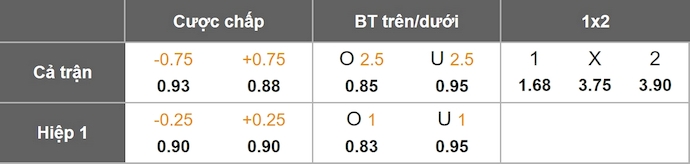 Nhận định, soi kèo Benfica vs Braga, 3h00 ngày 8/1: Chủ nhà tự tin - Ảnh 1