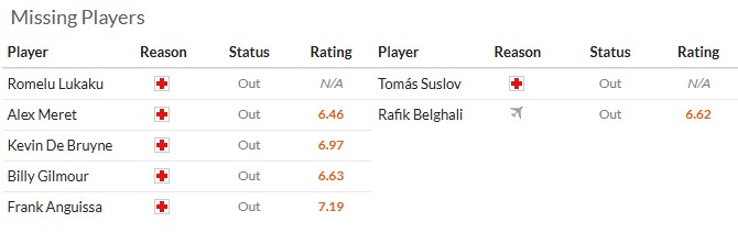 Nhận định, soi kèo Napoli vs Hellas Verona, 0h30 ngày 8/1: Bám đuổi ngôi đầu - Ảnh 6