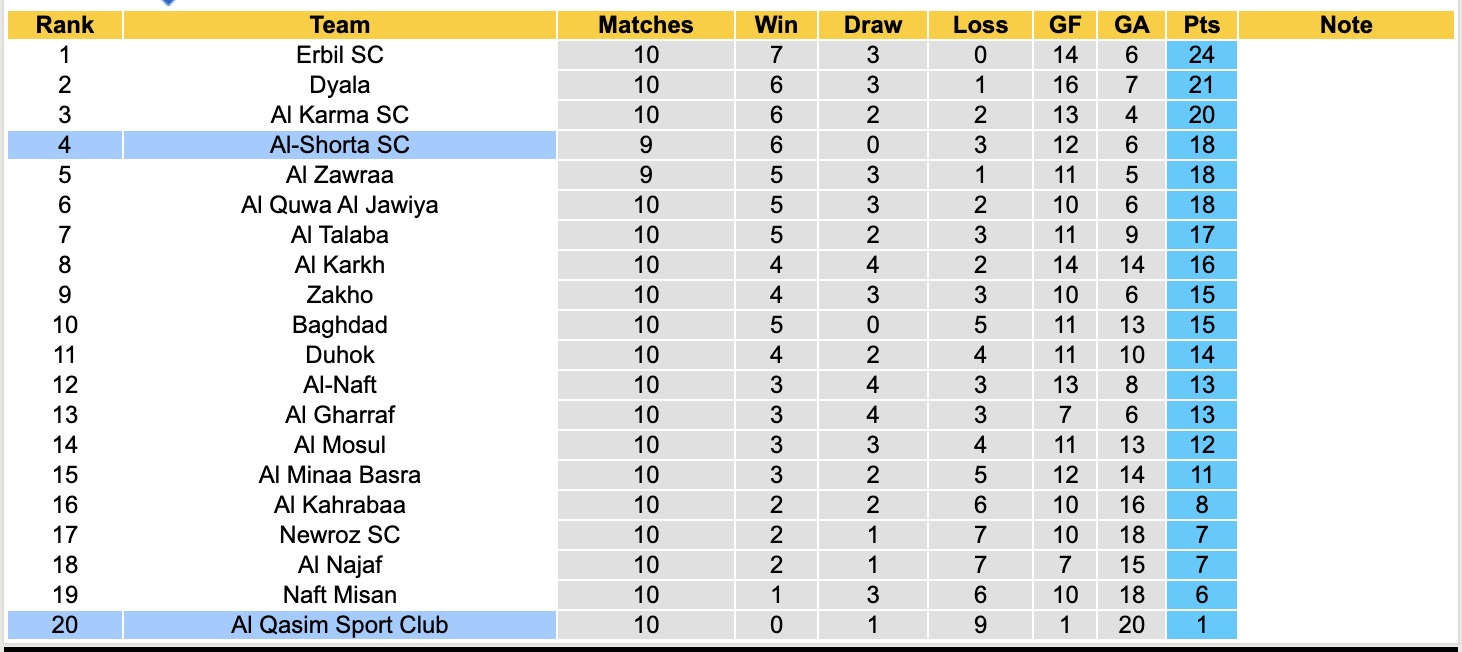 Nhận định, soi kèo Al Qasim Sport Club vs Al-Shorta SC, 19h00 ngày 8/1: Kho điểm của giải - Ảnh 4
