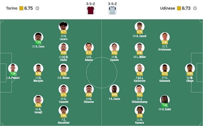 Nhận định, soi kèo Torino vs Udinese, 2h45 ngày 8/1: Phong độ đang lên - Ảnh 7