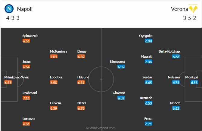 Nhận định, soi kèo Napoli vs Hellas Verona, 0h30 ngày 8/1: Bám đuổi ngôi đầu - Ảnh 7