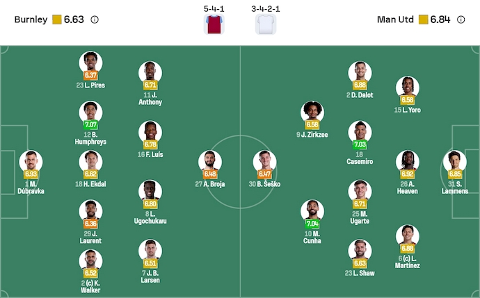 Nhận định, soi kèo Burnley vs MU, 3h15 ngày 8/1: Lấy lại niềm tin - Ảnh 7