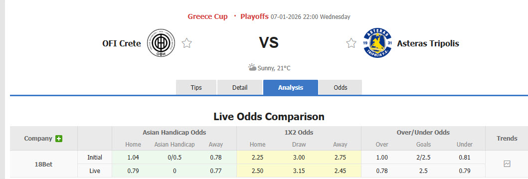 Nhận định, soi kèo OFI Crete vs Asteras Tripolis, 22h00 ngày 7/1: Thể lực cạn kiệt - Ảnh 1
