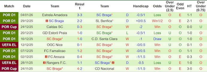 Nhận định, soi kèo Benfica vs Braga, 3h00 ngày 8/1: Chủ nhà tự tin - Ảnh 3
