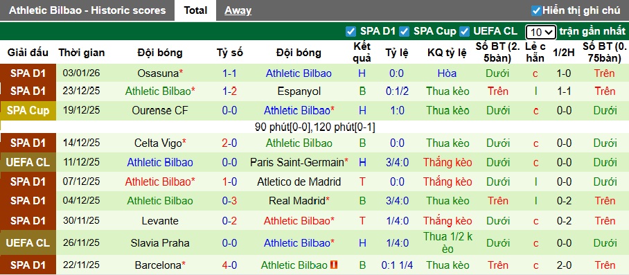 Siêu máy tính dự đoán Barca vs Bilbao, 02h00 ngày 8/1 - Ảnh 2