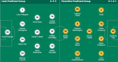 Nhận định, soi kèo Lazio vs Fiorentina - Ảnh 1