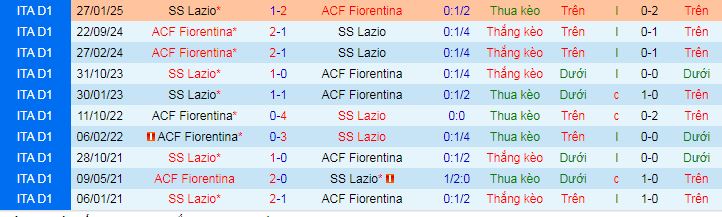 Nhận định, soi kèo Lazio vs Fiorentina - Ảnh 4
