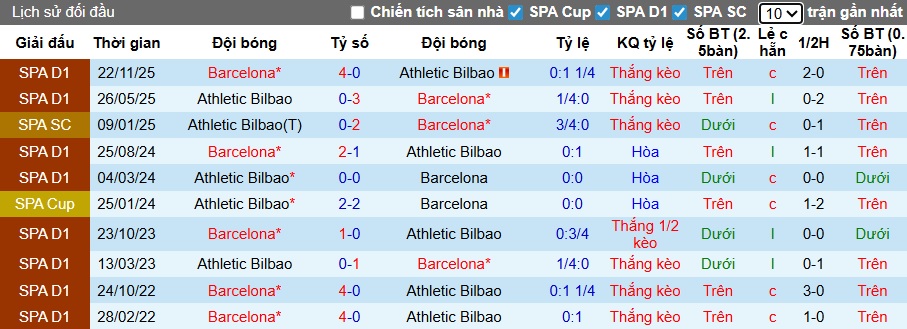 Siêu máy tính dự đoán Barca vs Bilbao, 02h00 ngày 8/1 - Ảnh 1