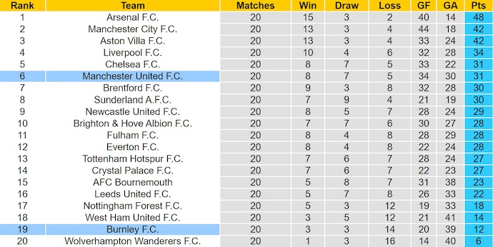 Nhận định, soi kèo Burnley vs MU, 3h15 ngày 8/1: Lấy lại niềm tin - Ảnh 5