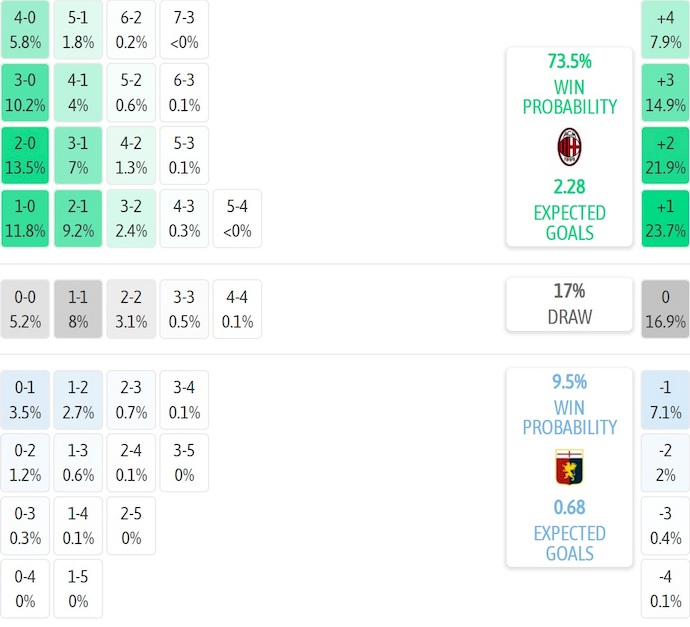 Nhận định, soi kèo AC Milan vs Genoa, 2h45 ngày 9/1: Nối tiếp mạch thắng - Ảnh 8