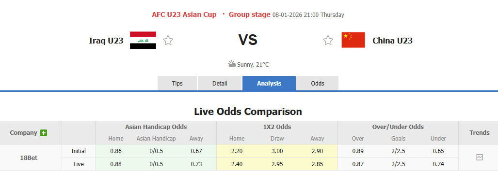 Nhận định, soi kèo U23 Iraq vs U23 Trung Quốc, 21h00 ngày 8/1: Trận đấu kịch tính - Ảnh 1