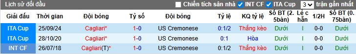 Siêu máy tính dự đoán Cremonese vs Cagliari, 00h30 ngày 9/1 - Ảnh 2