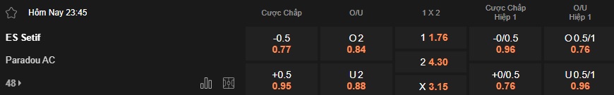 Nhận định, soi kèo Setif vs Paradou, 23h45 ngày 8/1: Ca khúc khải hoàn - Ảnh 5