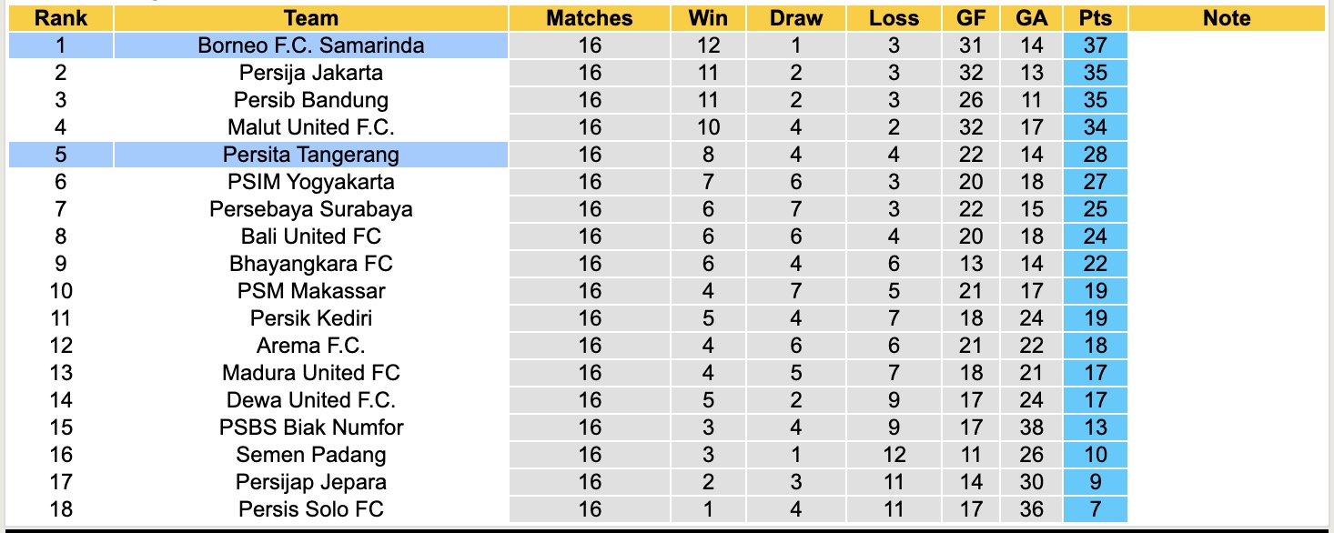 Nhận định, soi kèo Persita Tangerang vs Borneo, 15h30 ngày 9/1: Tiếp tục thăng hoa - Ảnh 5