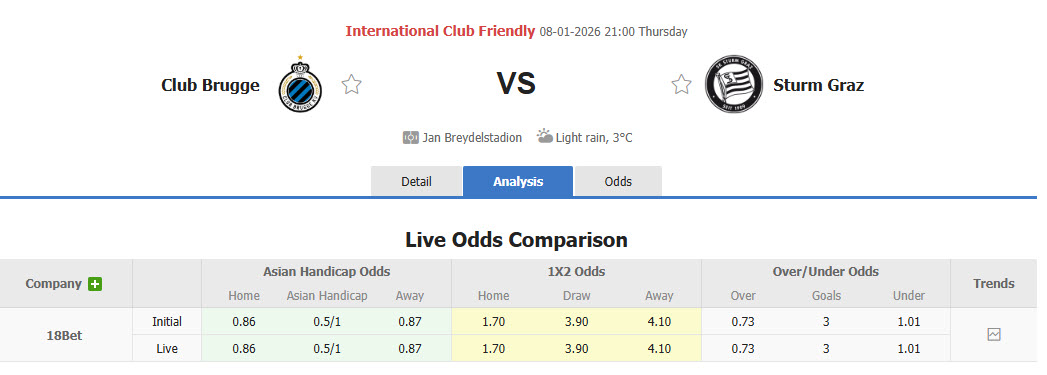 Nhận định, soi kèo Club Brugge vs Sturm Graz, 21h00 ngày 8/1: Nhanh chóng lấy lại cảm giác - Ảnh 1