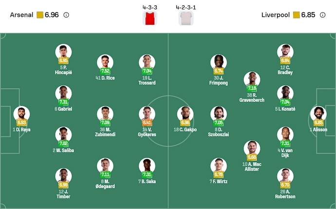 Nhận định, soi kèo Arsenal vs Liverpool, 3h00 ngày 9/1: Khẳng định vị thế - Ảnh 7