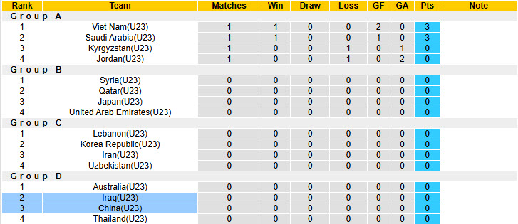 Nhận định, soi kèo U23 Iraq vs U23 Trung Quốc, 21h00 ngày 8/1: Trận đấu kịch tính - Ảnh 4