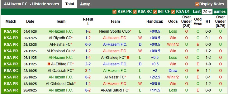 Nhận định, soi kèo Al Hilal vs Al-Hazem, 21h55 ngày 8/1: Khẳng định sức mạnh - Ảnh 7