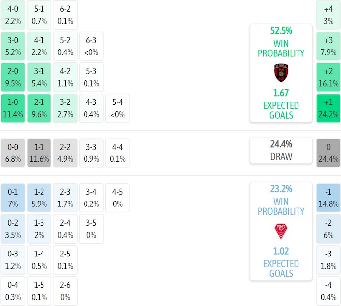 Nhận định, soi kèo USM Alger vs MC Oran, 2h00 ngày 9/1: Ưu thế sân nhà - Ảnh 6