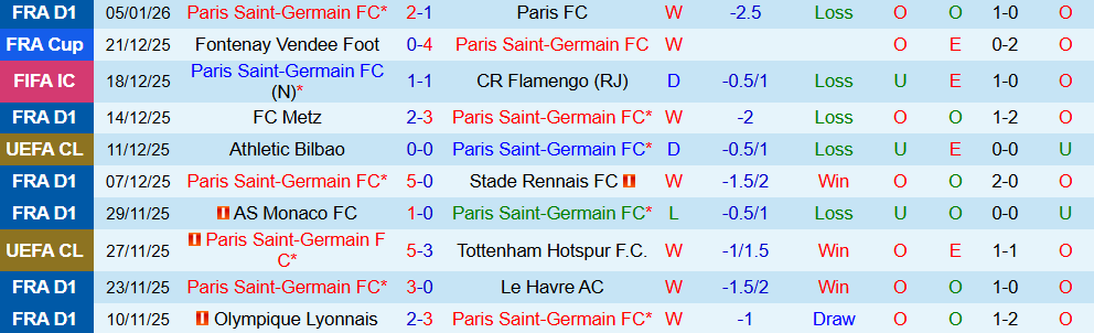Soi kèo góc PSG vs Marseille, 01h00 ngày 09/01 - Ảnh 1