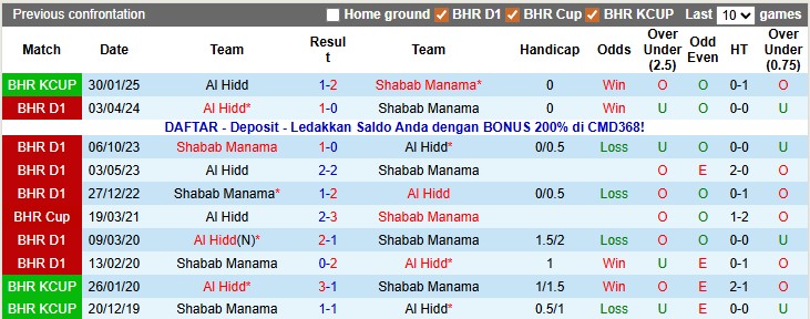 Nhận định, soi kèo Shabab Manama vs Al Hidd, 22h59 ngày 8/1: Thụt hố - Ảnh 3