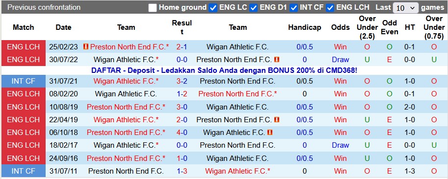 Nhận định, soi kèo Preston vs Wigan, 2h30 ngày 10/1: 'Vừa miếng' - Ảnh 3