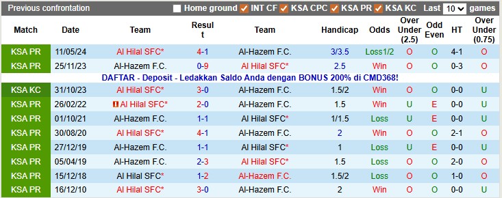 Nhận định, soi kèo Al Hilal vs Al-Hazem, 21h55 ngày 8/1: Khẳng định sức mạnh - Ảnh 8