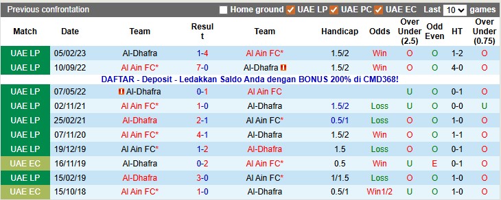 Nhận định, soi kèo Al-Dhafra vs Al Ain, 22h45 ngày 8/1: Chênh lệch đẳng cấp - Ảnh 3