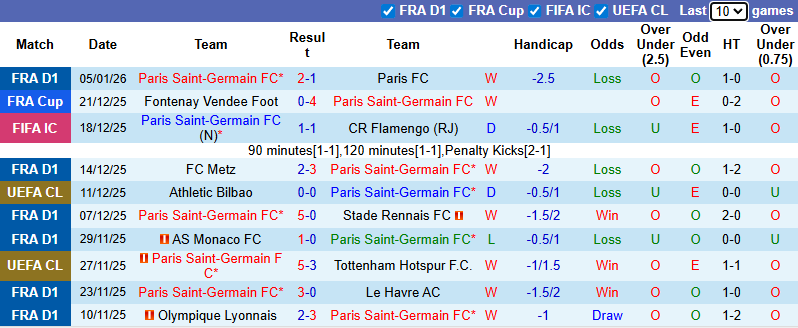 Nhận định, soi kèo PSG vs Marseille, 1h00 ngày 9/1: Đối thủ khó nhằn - Ảnh 2