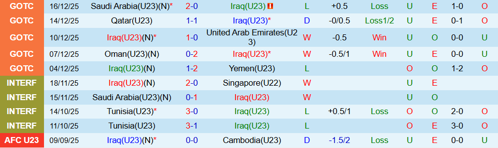 Soi kèo góc U23 Iraq vs U23 Trung Quốc, 21h00 ngày 08/01 - Ảnh 1