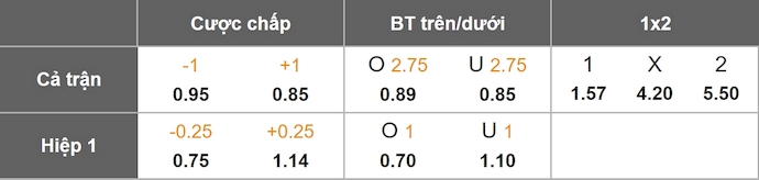 Nhận định, soi kèo Arsenal vs Liverpool, 3h00 ngày 9/1: Khẳng định vị thế - Ảnh 1