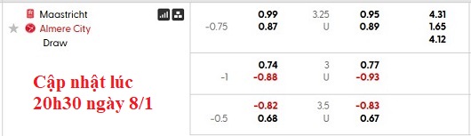 Nhận định, soi kèo Maastricht vs Almere, 2h00 ngày 10/1: Đâu dễ cho kèo trên - Ảnh 5