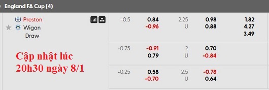 Nhận định, soi kèo Preston vs Wigan, 2h30 ngày 10/1: 'Vừa miếng' - Ảnh 4