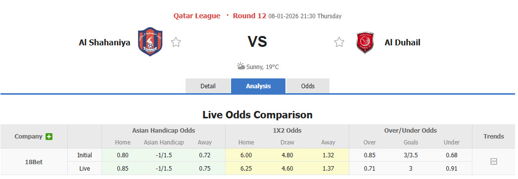 Nhận định, soi kèo Al Shahaniya vs Al Duhail, 21h30 ngày 8/1: Phong độ dưới kỳ vọng - Ảnh 1