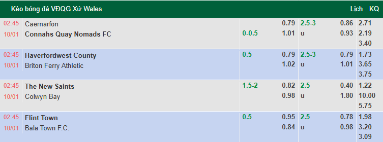 Nhận định, soi kèo The New Saints vs Colwyn Bay, 2h45 ngày 10/1: Rượt đuổi hấp dẫn - Ảnh 1