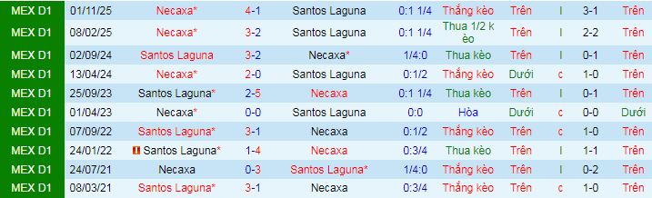 Nhận định, soi kèo Santos Laguna vs Necaxa - Ảnh 3