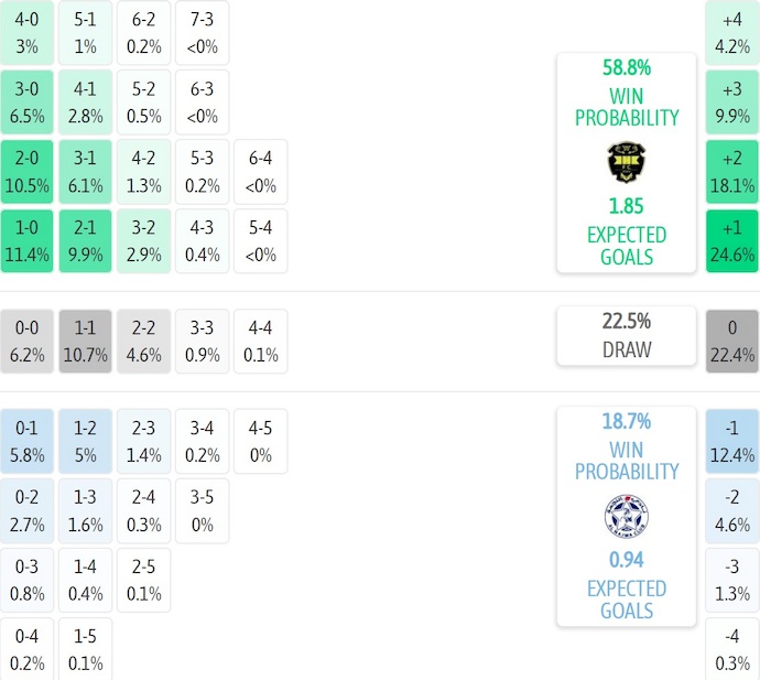 Nhận định, soi kèo Al Khaldiya vs Al Najma, 20h25 ngày 9/1: Giữ chắc ngôi đầu - Ảnh 6