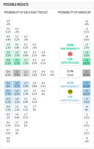Nhận định, soi kèo Frankfurt vs Dortmund, 2h00 ngày 10/1: Sa lầy ở Deutsche Bank Park - Ảnh 8