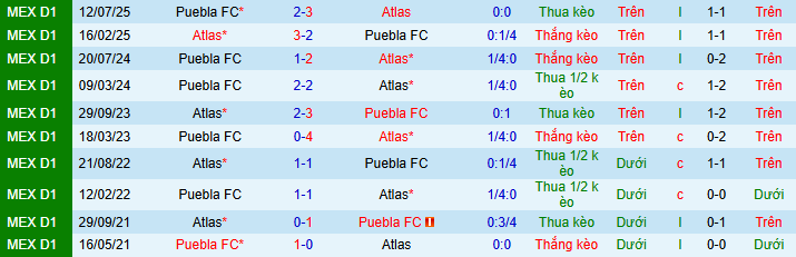 Nhận định, soi kèo Atlas vs Puebla - Ảnh 3