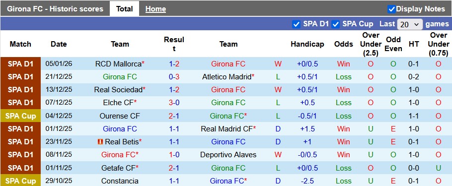 Nhận định, soi kèo Girona vs Osasuna, 0h30 ngày 11/1: Chuyến đi an lành - Ảnh 1