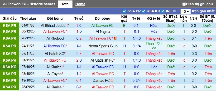 Nhận định, soi kèo Al Taawoun vs Al-Shabab, 22h05 ngày 9/1: Khách tiếp tục rơi - Ảnh 4