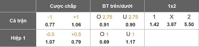 Nhận định, soi kèo Al Khaldiya vs Al Najma, 20h25 ngày 9/1: Giữ chắc ngôi đầu - Ảnh 1
