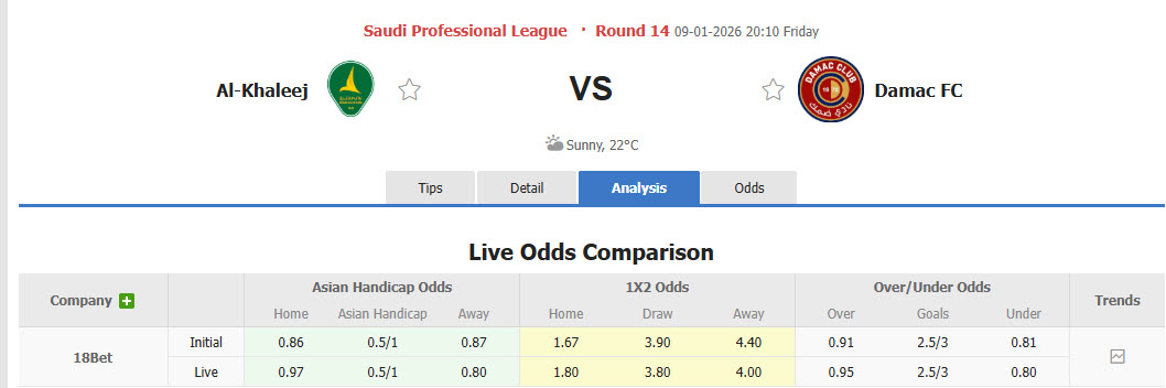 Nhận định, soi kèo Al-Khaleej vs Damac, 20h10 ngày 9/1: Hài lòng đôi bên - Ảnh 1