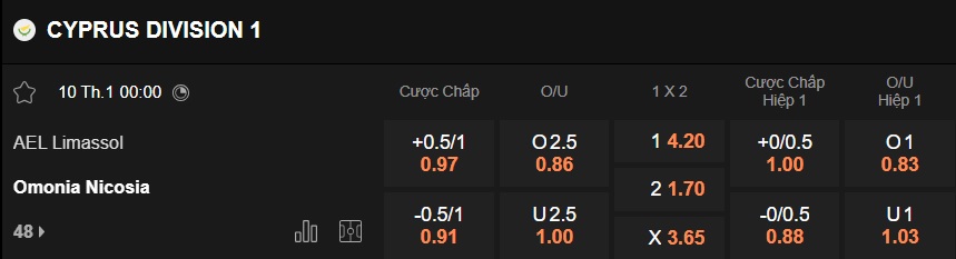 Nhận định, soi kèo AEL Limassol vs AC Omonia, 00h00 ngày 10/01: Củng cố ngôi đầu - Ảnh 5