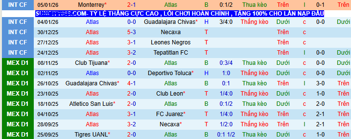 Nhận định, soi kèo Atlas vs Puebla - Ảnh 1