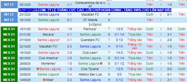 Nhận định, soi kèo Santos Laguna vs Necaxa - Ảnh 1