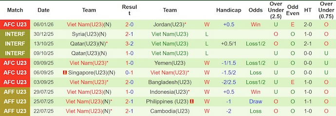 Nhận định, soi kèo U23 Kyrgyzstan vs U23 Việt Nam, 21h00 ngày 9/1: Giành vé sớm - Ảnh 3
