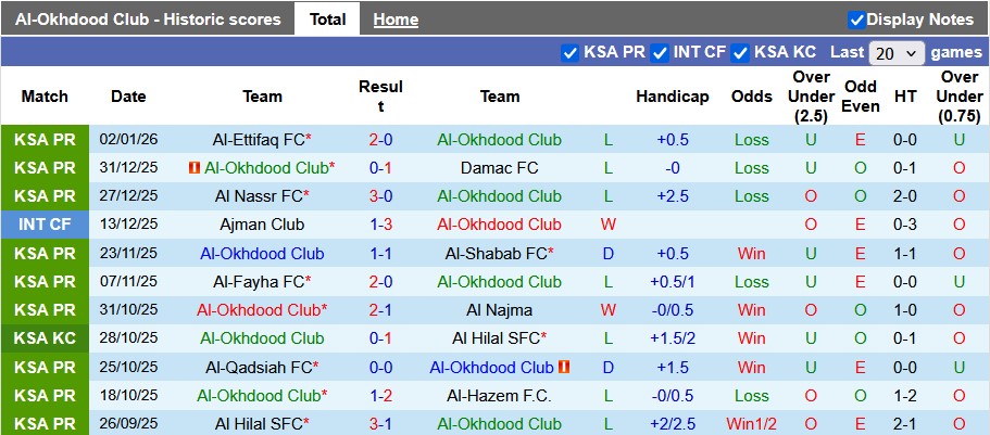 Nhận định, soi kèo Al-Okhdood vs Al-Ahli, 0h30 ngày 11/1: Điều bất ngờ - Ảnh 1