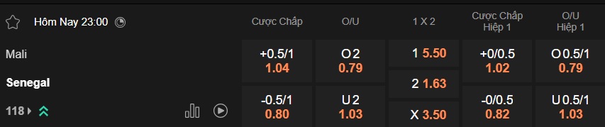 Nhận định, soi kèo Mali vs Senegal, 23h00 ngày 9/1: Sức mạnh nhà vô địch - Ảnh 4